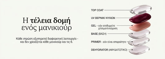 Ο οδηγός σου για τα 6 στάδια του μανικιούρ