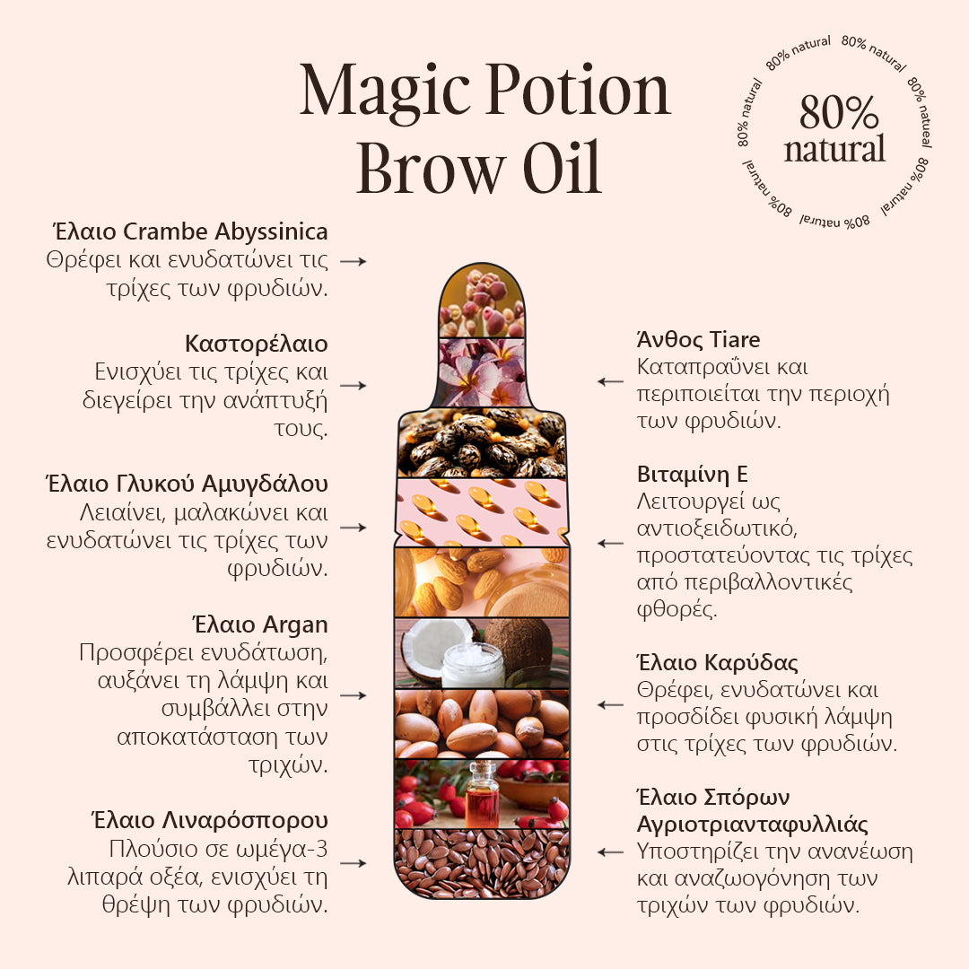 Έλαιο Φρυδιών Magic Potion, Didier Lab Esthétique , 4.5ml , 1 τμχ.